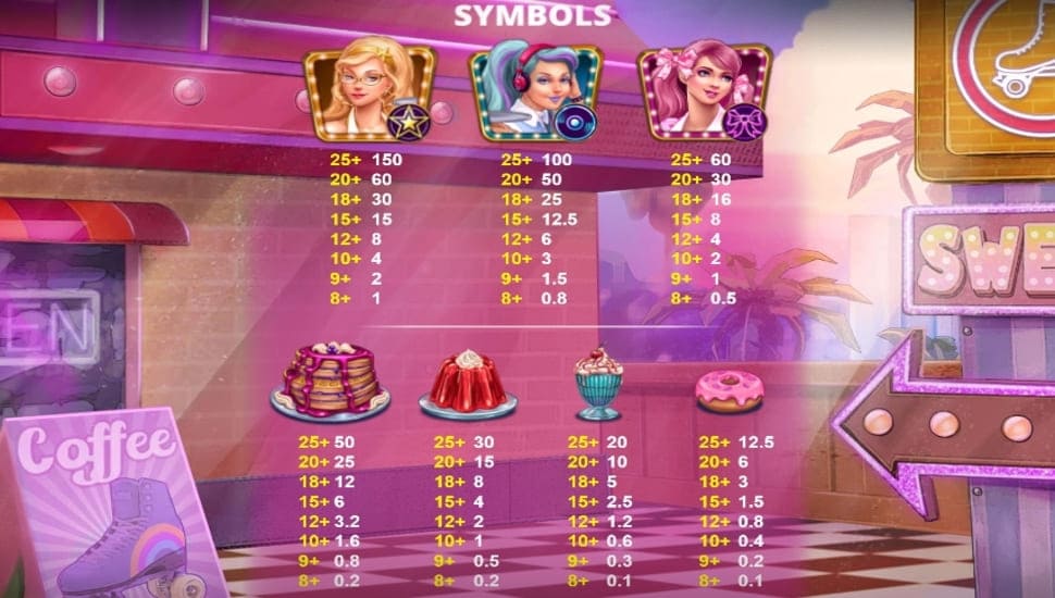 Peggy Sweets สล็อต Red Tiger Gaming เว็บตรง SLOTXO